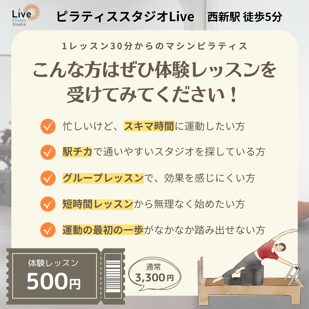 クリエイティブチェックリスト